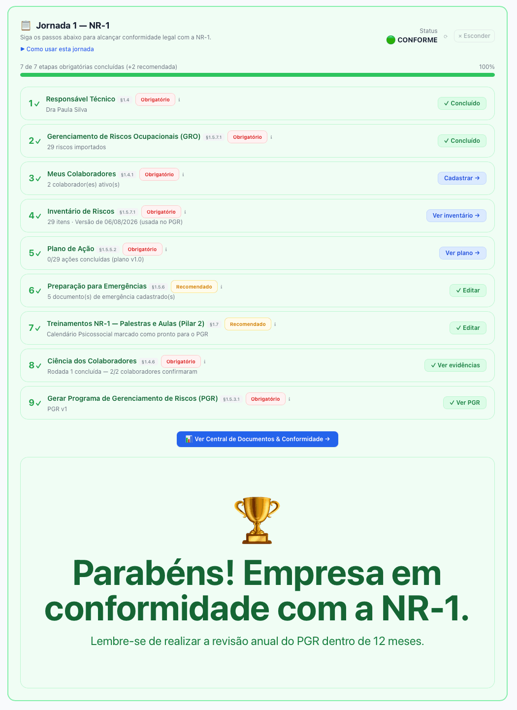 Tela real da Jornada 1 completa, com as etapas de conformidade NR-1 e o PGR emitido